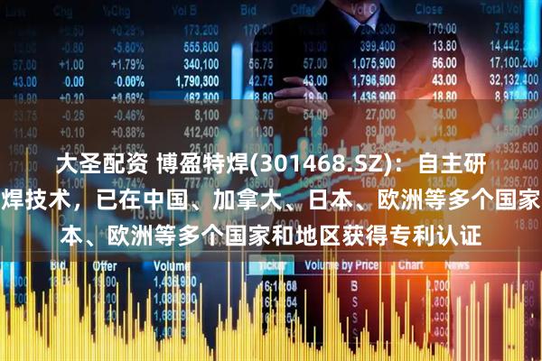 大圣配资 博盈特焊(301468.SZ):自主研发的数字脉冲MIG堆焊技术,已在中国、加拿大、日本、欧洲等多个国家和地区获得专利认证